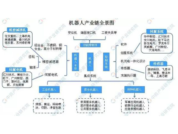 2019年機(jī)器人行業(yè)發(fā)展趨勢(shì)分析